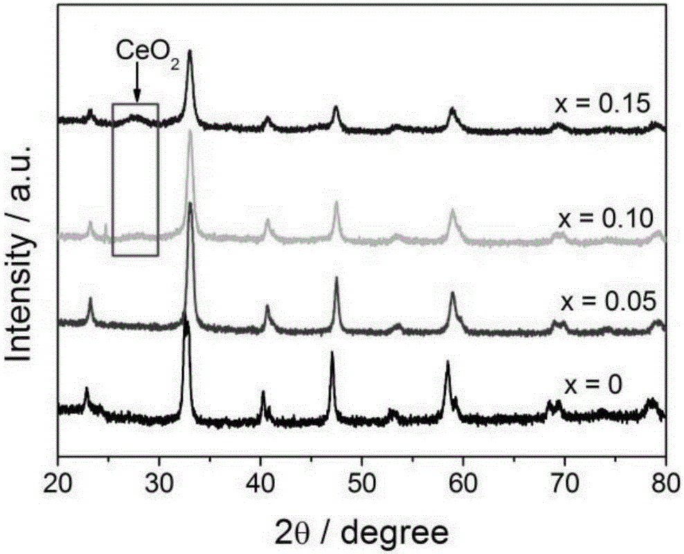 A kind of preparation method and application of porous la1-xcexcoo3 perovskite catalyst