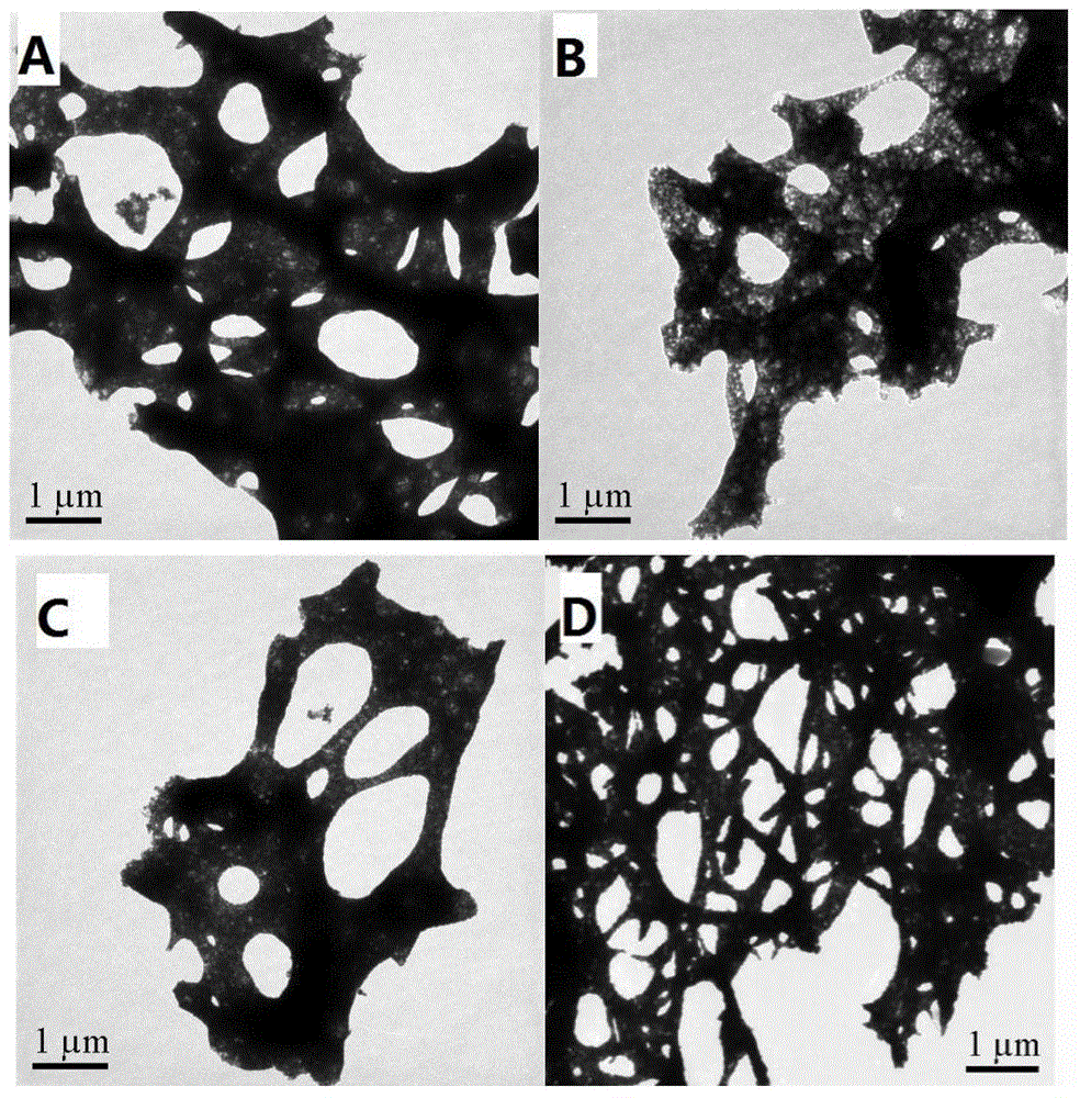 A kind of preparation method and application of porous la1-xcexcoo3 perovskite catalyst