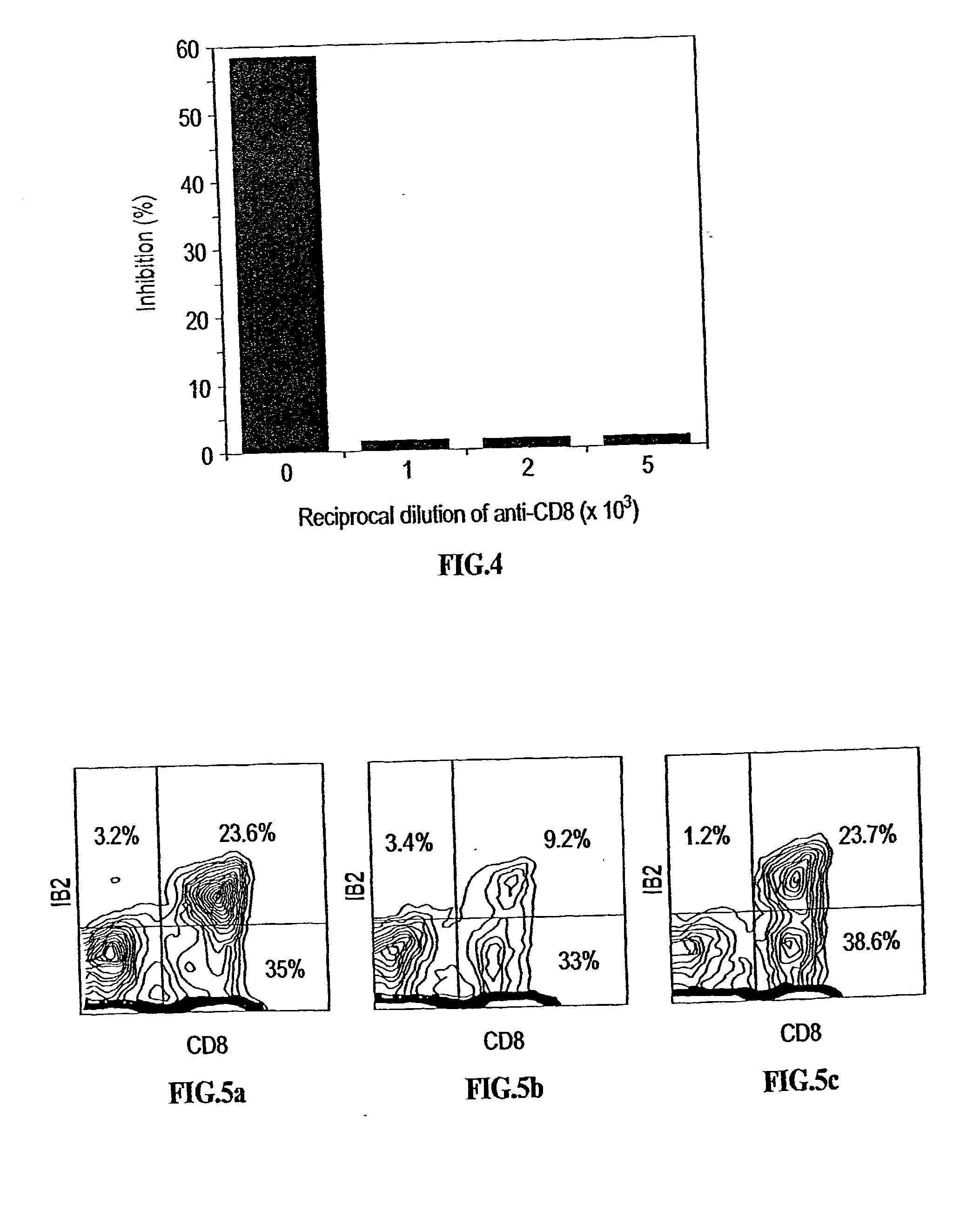 Veto cells effective in preventing graft rejection and devoid of graft versus host potential