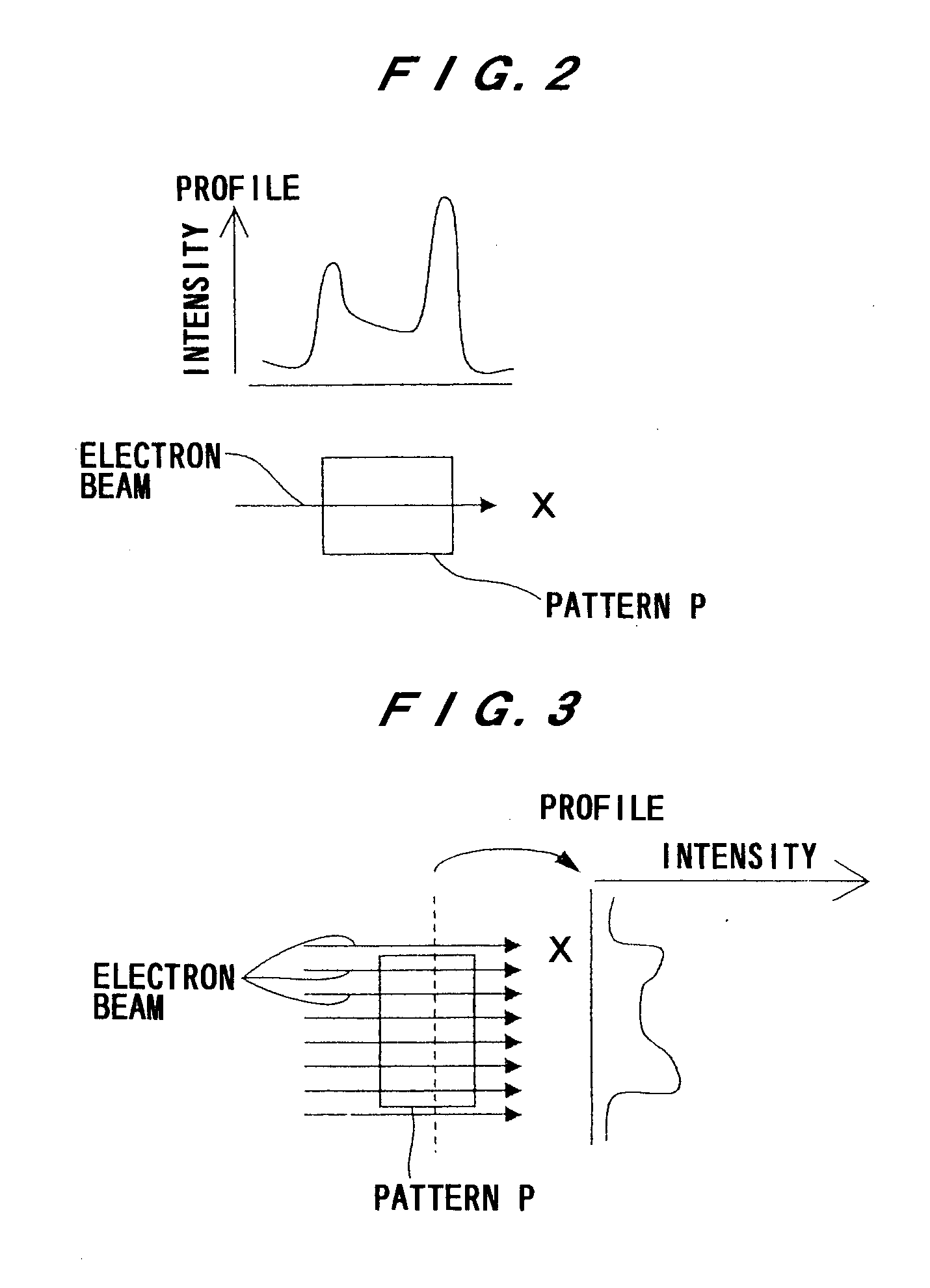 Pattern inspection apparatus and method