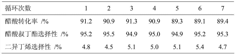 Method for preparing tert-butyl carboxylate by using dual-modified SBA mesoporous molecular sieve catalyst