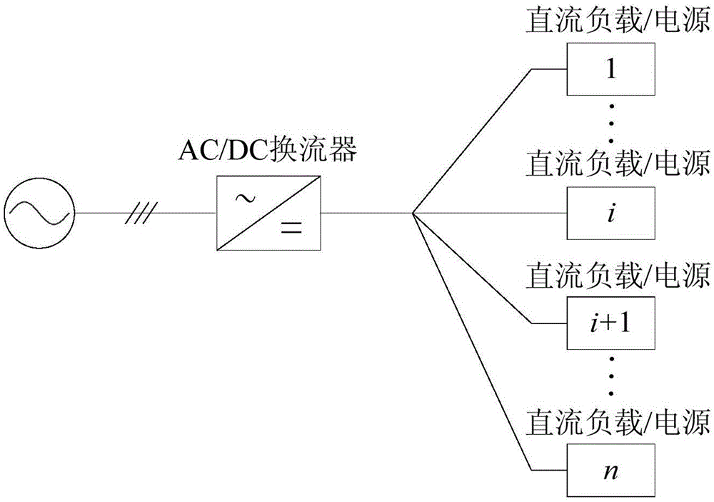 Radial direct-current power grid stability judgment method and system