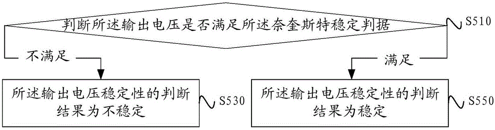 Radial direct-current power grid stability judgment method and system