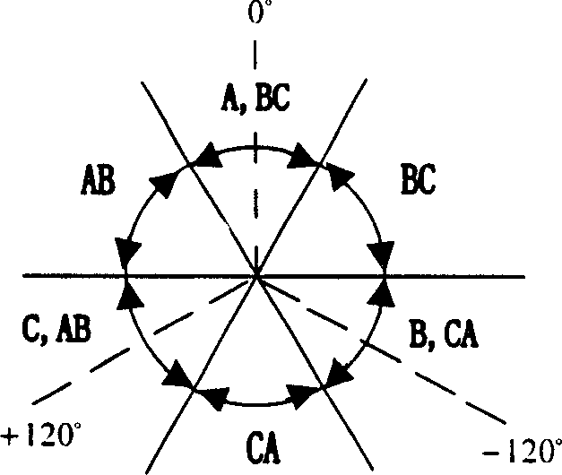 High voltage circuit phase selection based on pallern identification