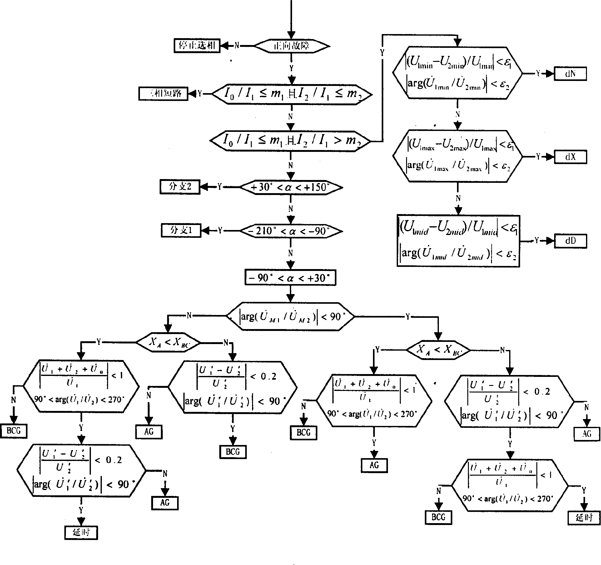 High voltage circuit phase selection based on pallern identification