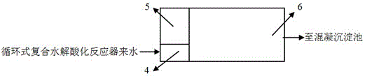 Treatment method of low biochemical urban industrial park sewage