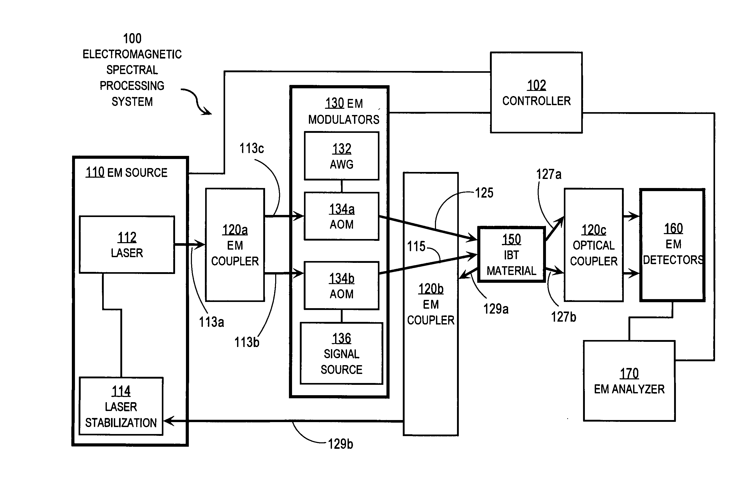 Techniques for using chirped fields to reconfigure a medium that stores spectral features