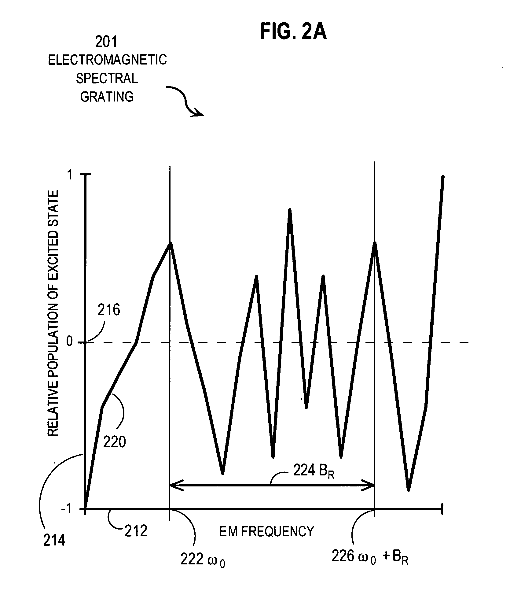 Techniques for using chirped fields to reconfigure a medium that stores spectral features