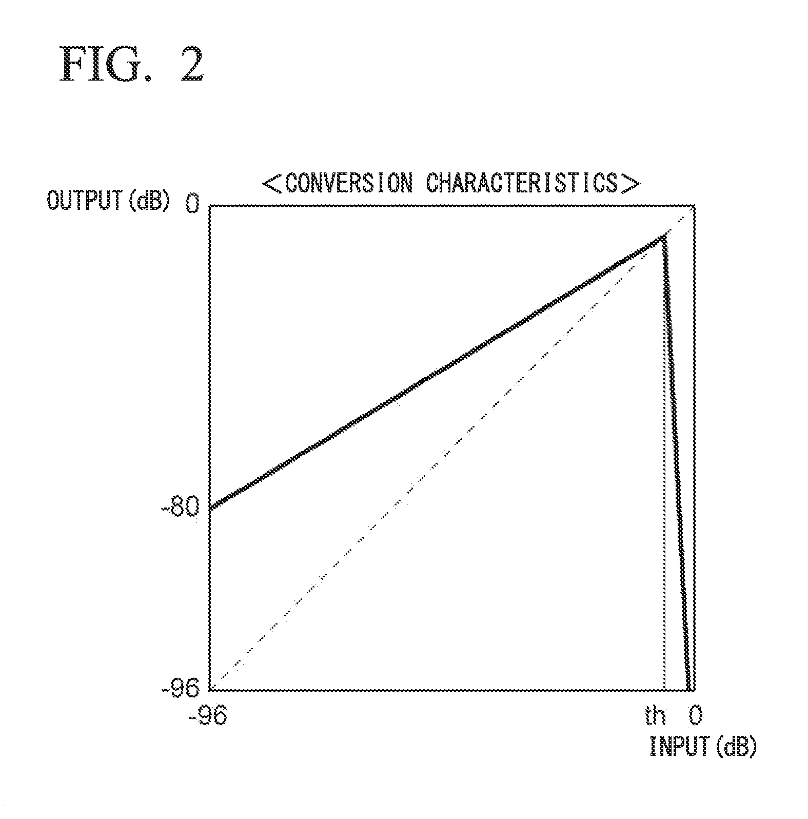 Voice clarification apparatus