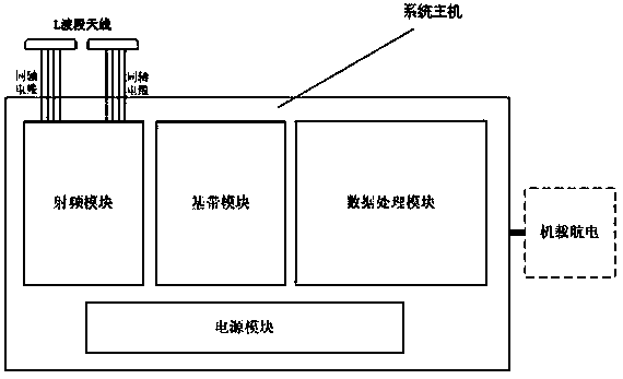 Airborne collision avoidance and ground proximity warning monitoring system and monitoring method thereof