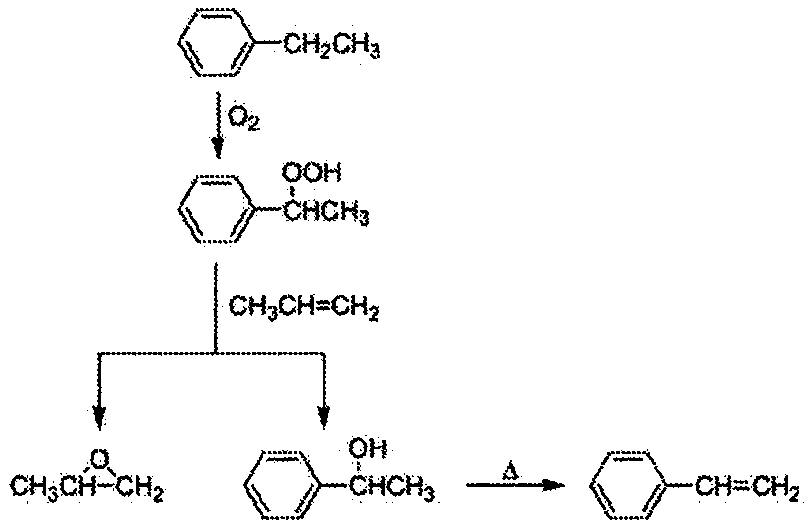 Method for preparing ethylbenzene hydroperoxide by virtue of ethylbenzene liquid phase and preparation method of epoxypropane