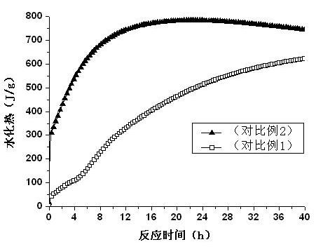 Novel magnesium oxychloride cement mixed by water