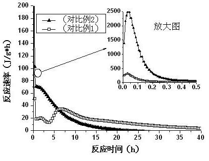 Novel magnesium oxychloride cement mixed by water