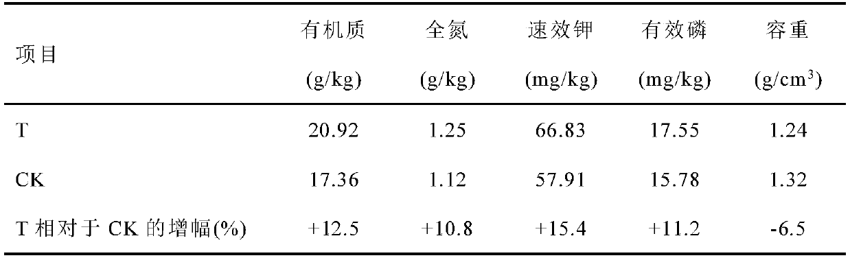 A light and simplified cultivation management method for tea gardens