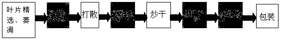 A kind of preparation method of bean curd health tea