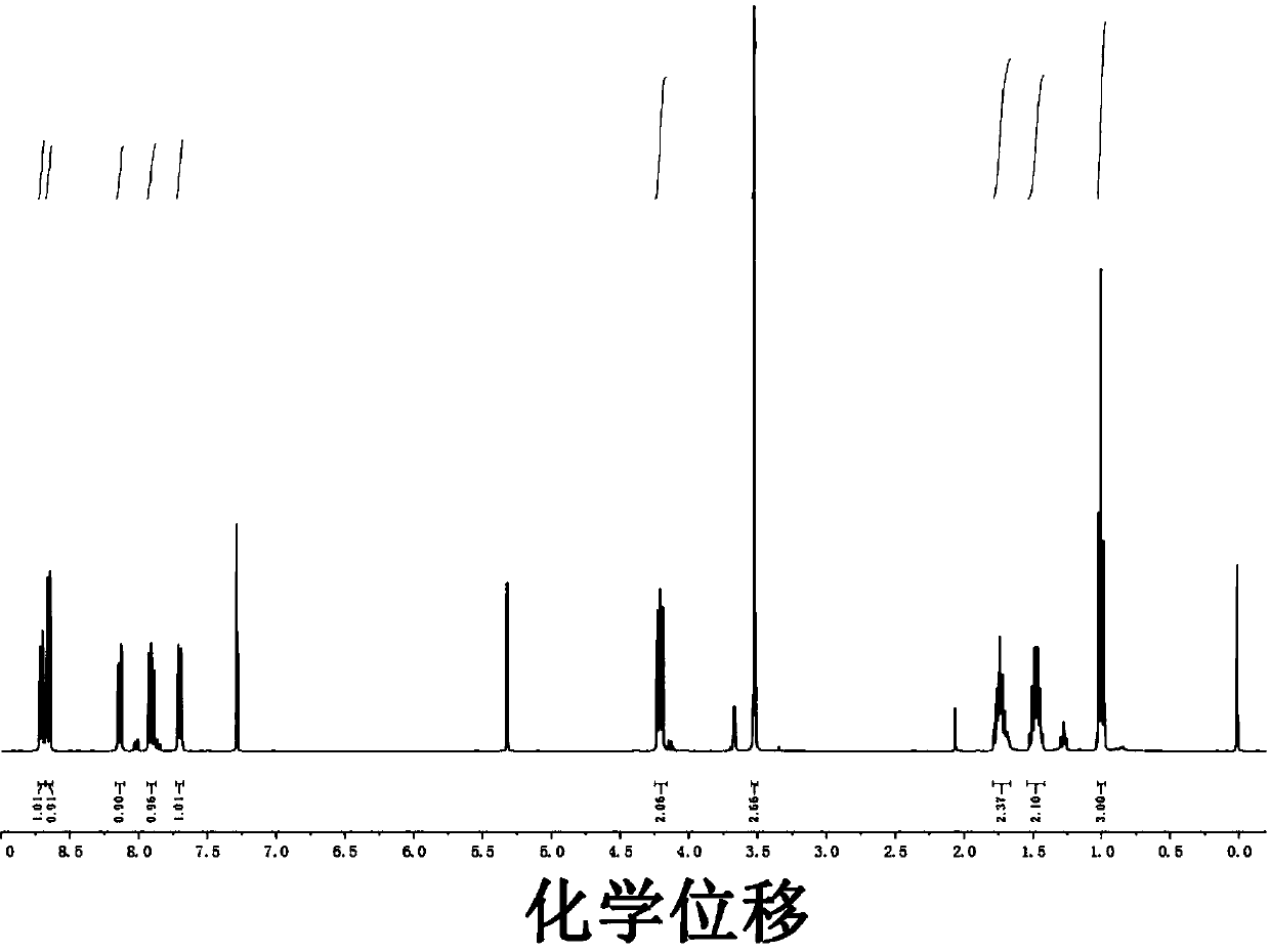 Fluorescent probe for selective ratiometric detection of cyanide ion and its synthesis method and application