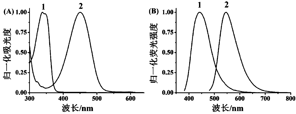 Fluorescent probe for selective ratiometric detection of cyanide ion and its synthesis method and application