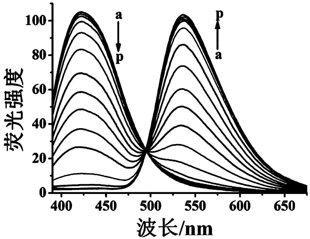 Fluorescent probe for selective ratiometric detection of cyanide ion and its synthesis method and application