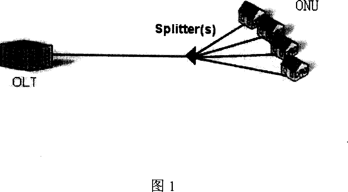 Fault detection debugging method of passive optical network system and communication message device