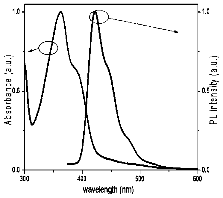 Polyspirofluorene and Organic Electroluminescent Devices