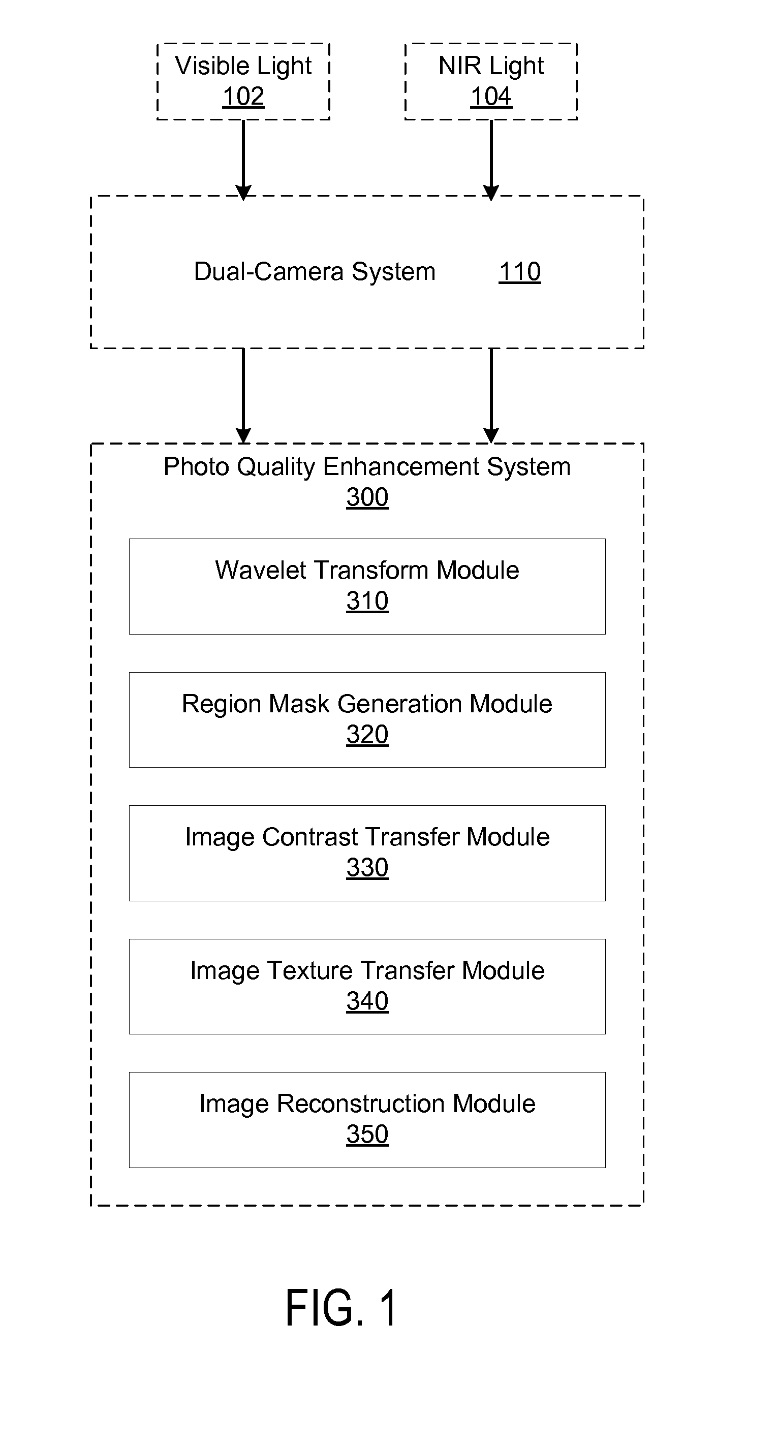 Enhancing Photograph Visual Quality Using Texture and Contrast Data From Near Infra-red Images