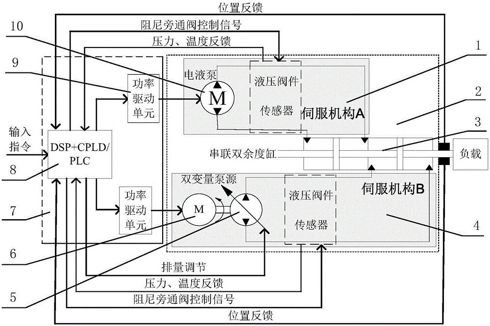 Non-similar redundancy electric steering device