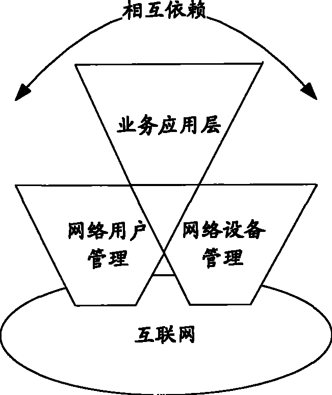 Network management method and network management system