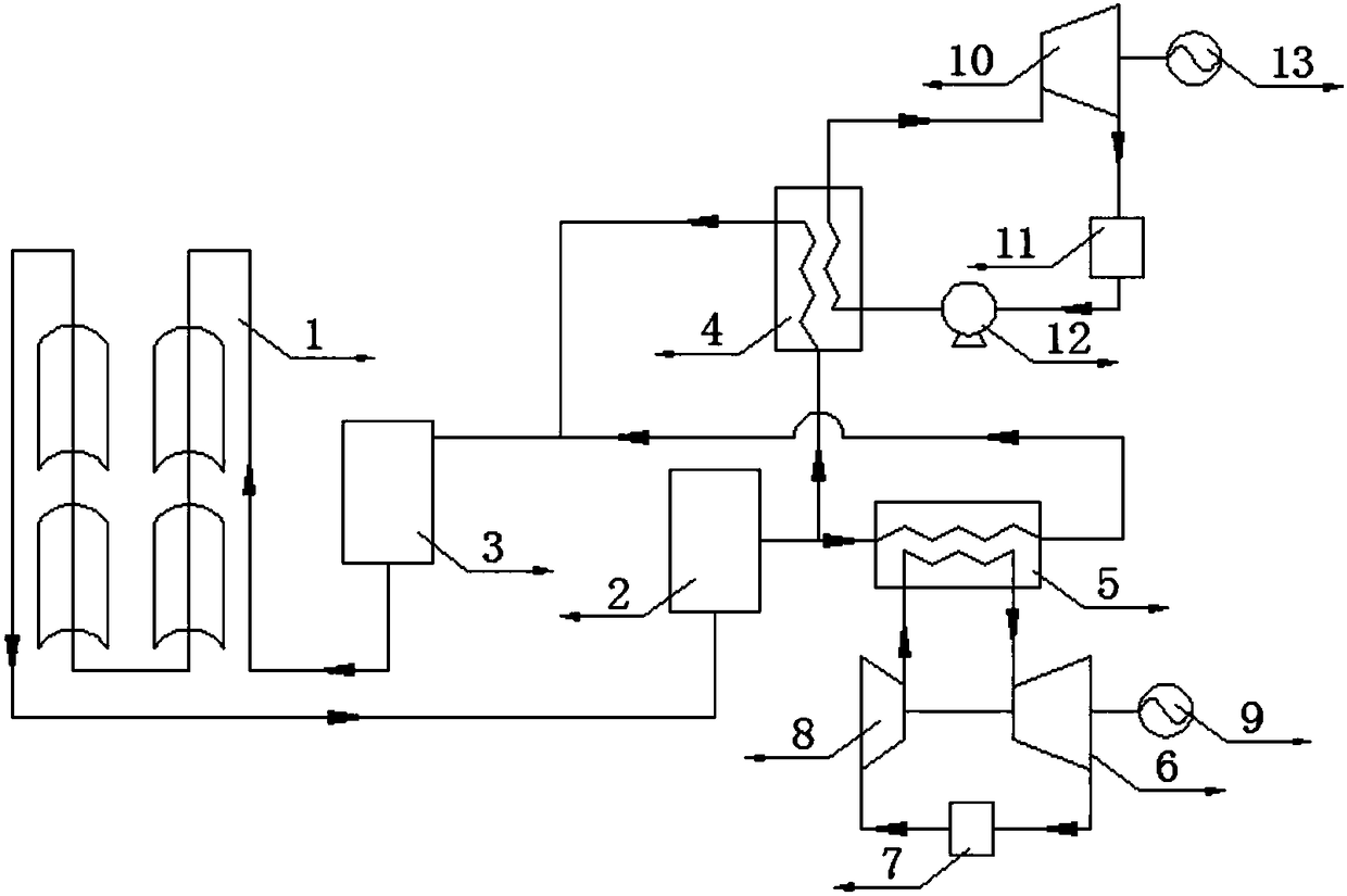 A trough solar combined cycle power generation system