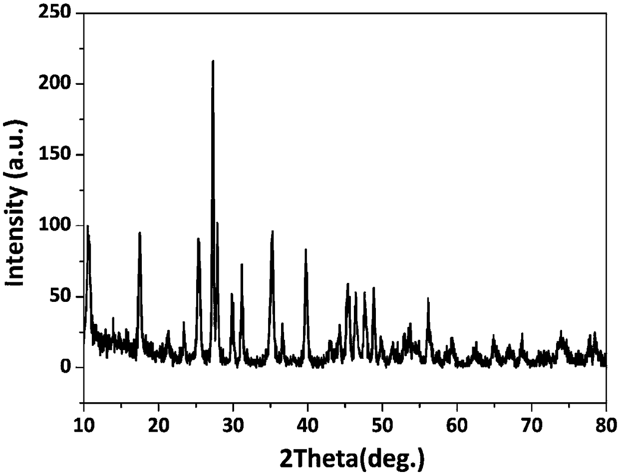 Preparation methods of rare earth layered hydroxide nanosheets and rare earth layered hydroxide nanosheet sol