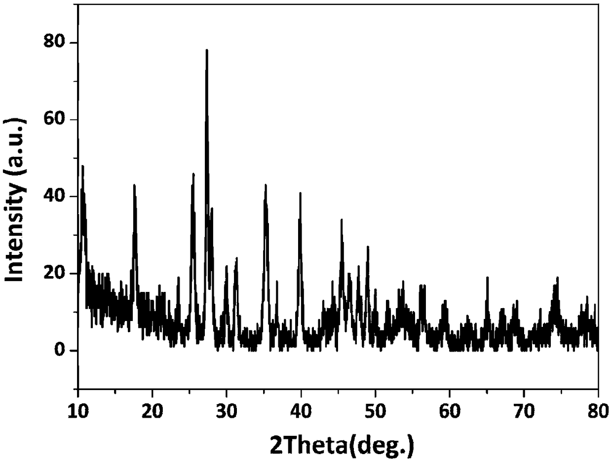 Preparation methods of rare earth layered hydroxide nanosheets and rare earth layered hydroxide nanosheet sol