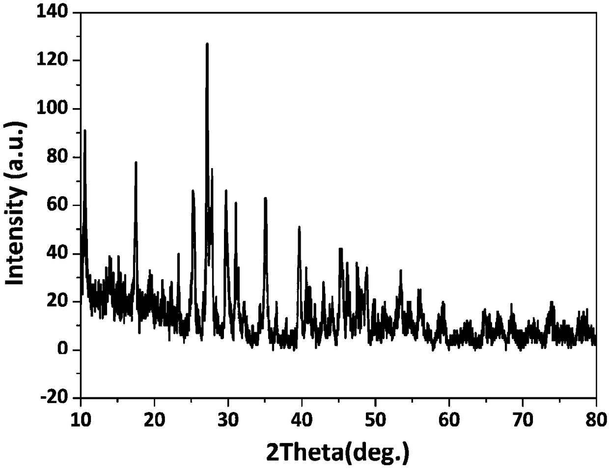 Preparation methods of rare earth layered hydroxide nanosheets and rare earth layered hydroxide nanosheet sol