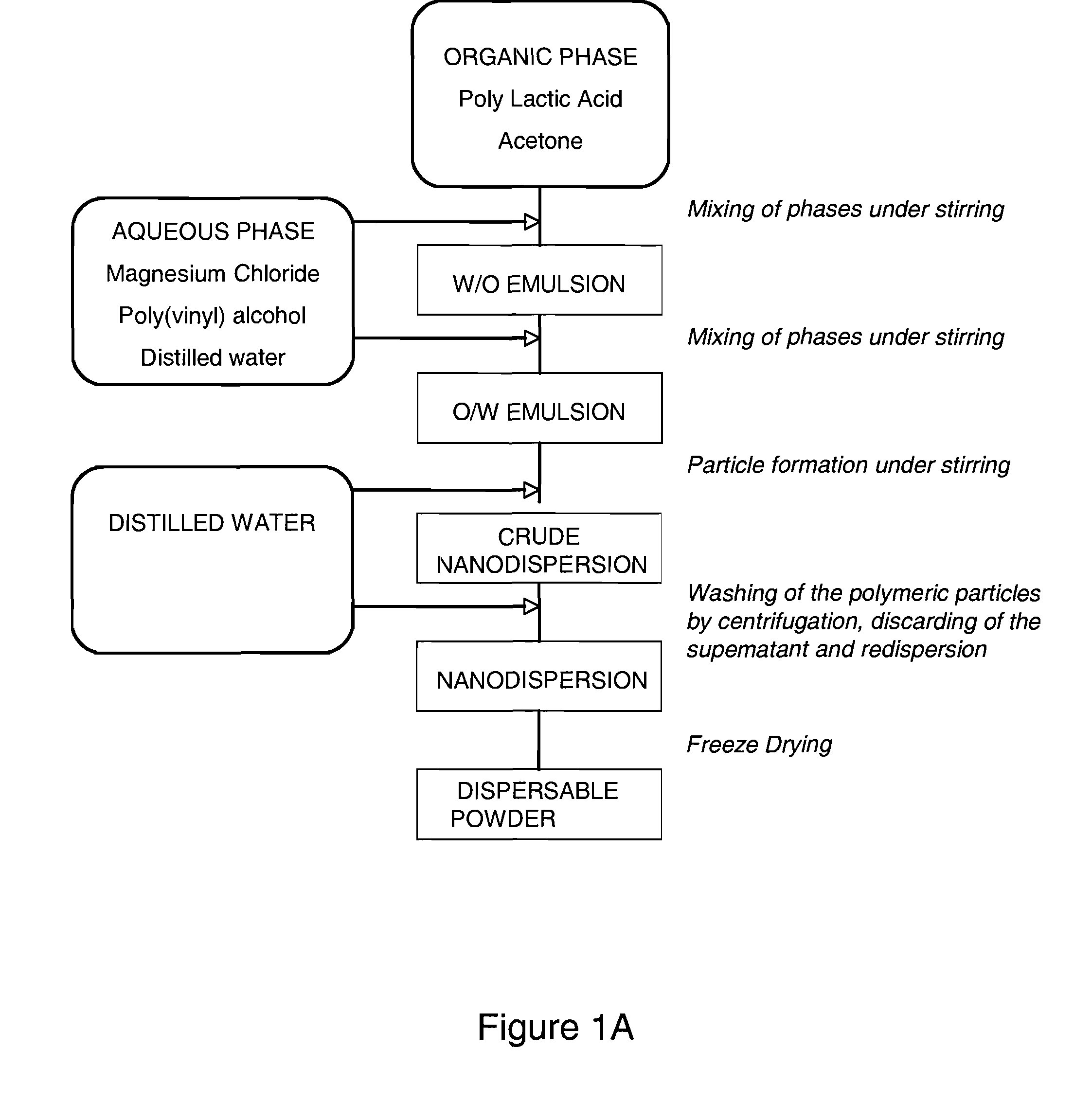 Novel polymeric ultrasound contrast agent and methods of making thereof