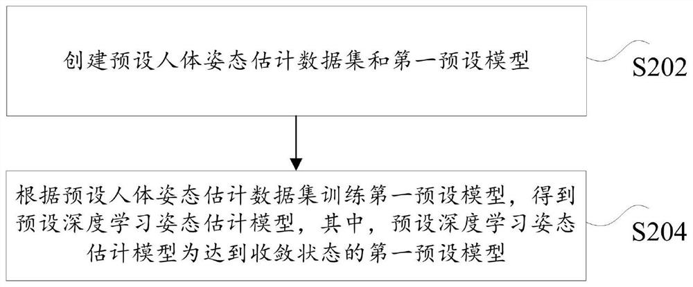 Method, device, storage medium and processor for detecting fighting behavior in video