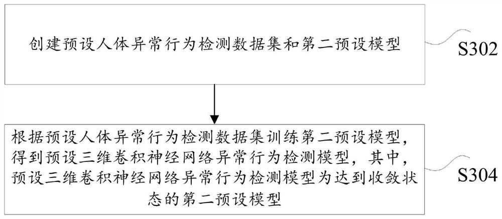 Method, device, storage medium and processor for detecting fighting behavior in video