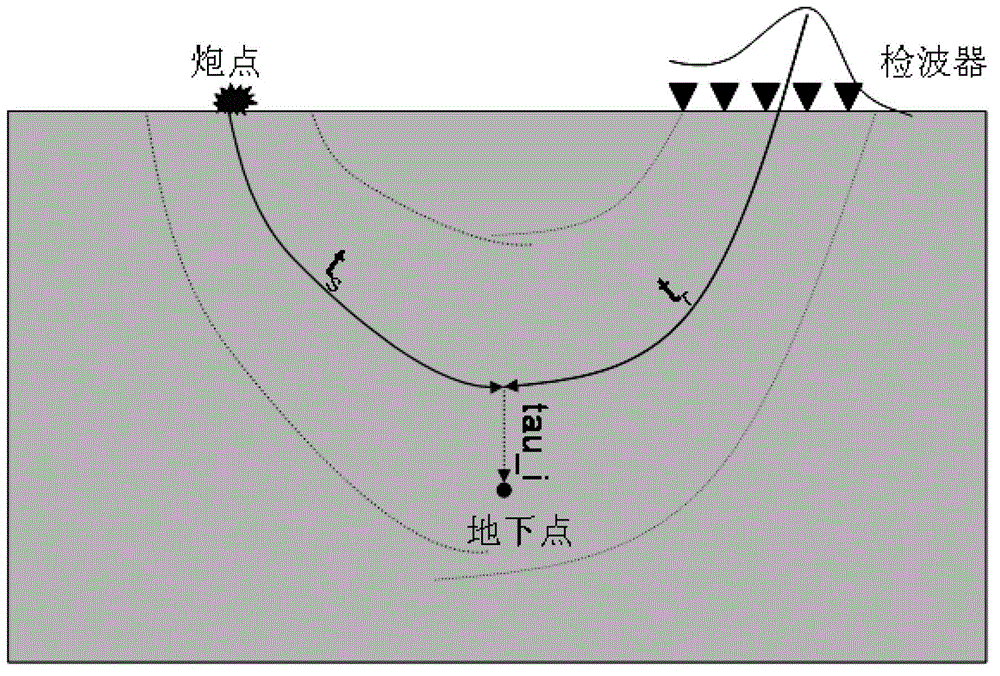 Earthquake prestack migration imaging method