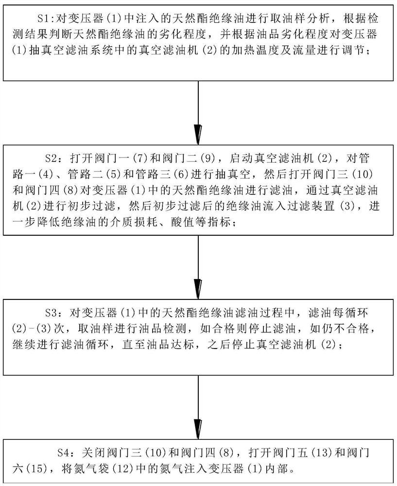 Oil filtering method for natural ester insulating oil transformer