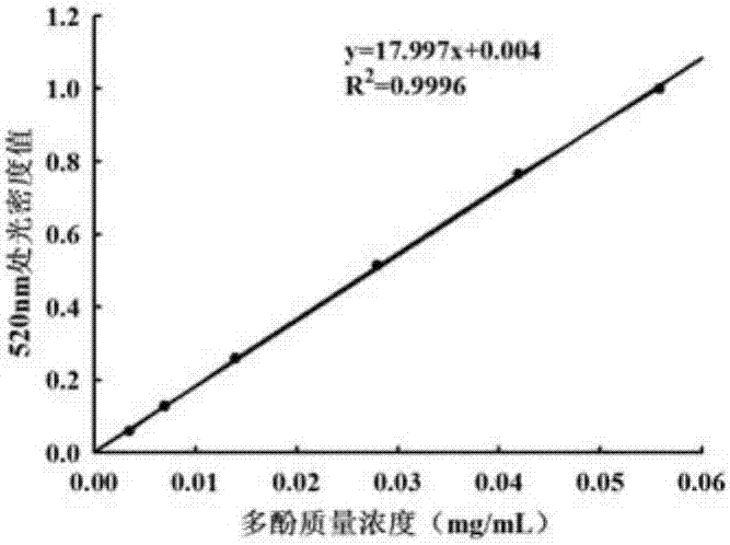 Application of acanthopanax sessiliflorus fruit polyphenol