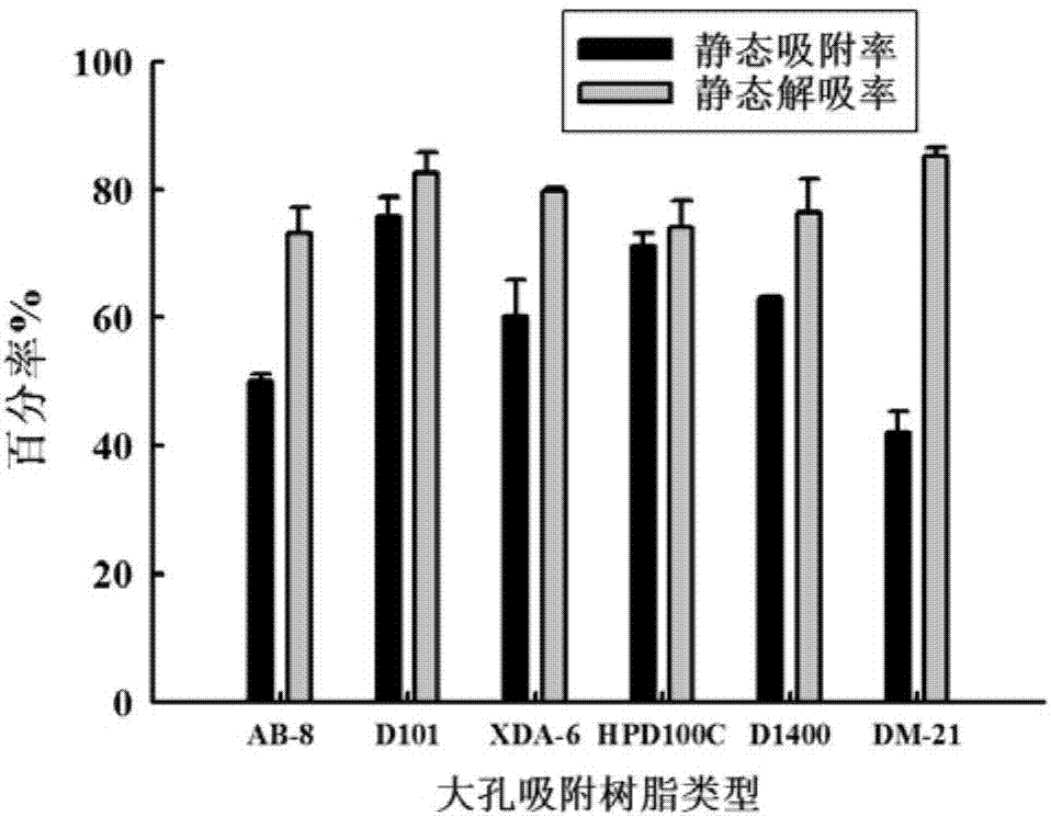 Application of acanthopanax sessiliflorus fruit polyphenol