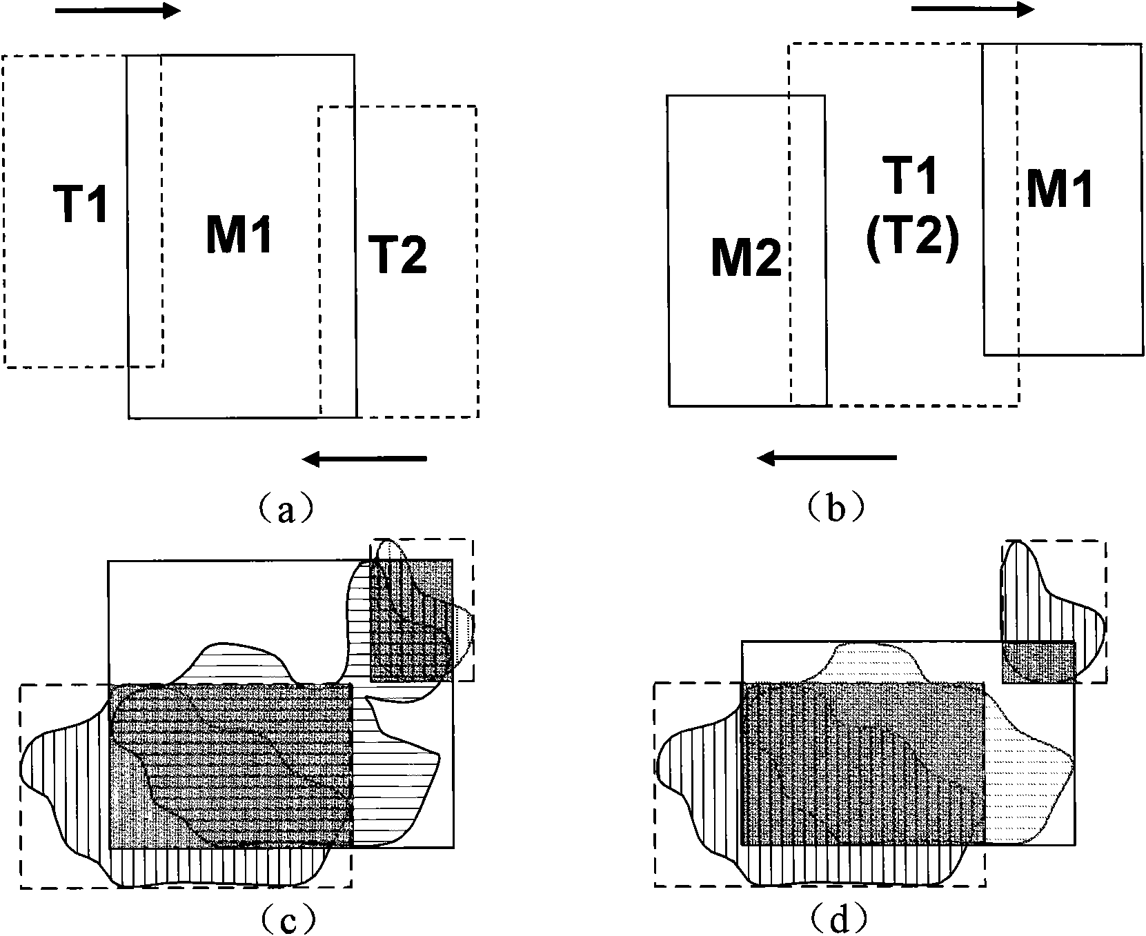 Tracking device and method for solving multiple-target meeting dodging