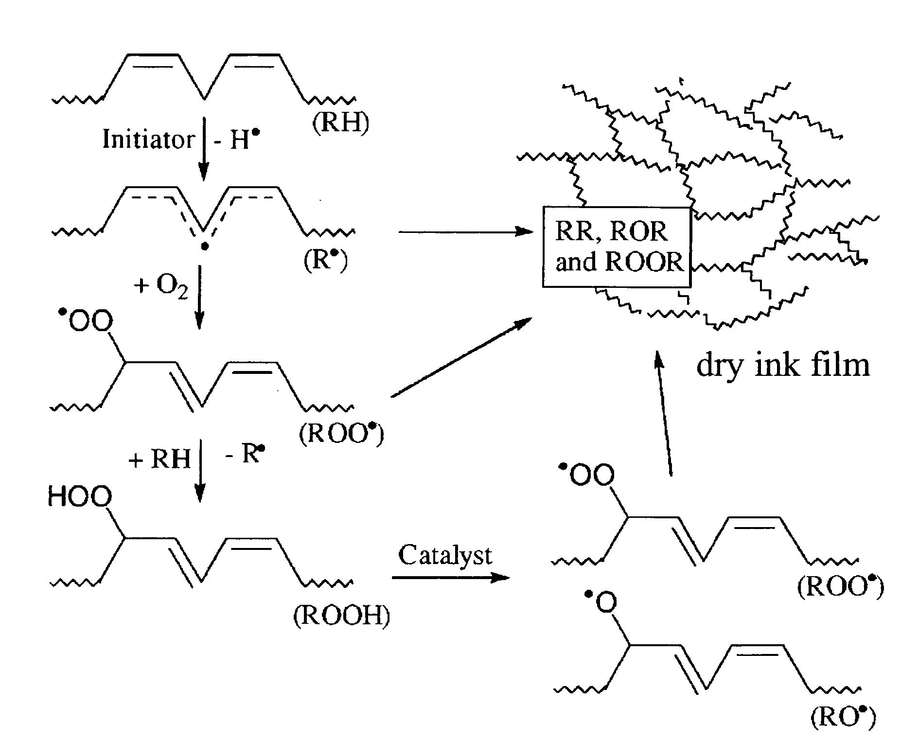 Coating Composition for Offset Paper