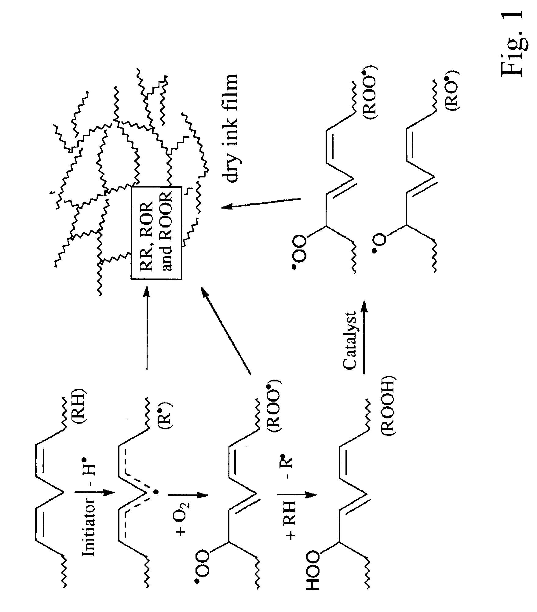 Coating Composition for Offset Paper