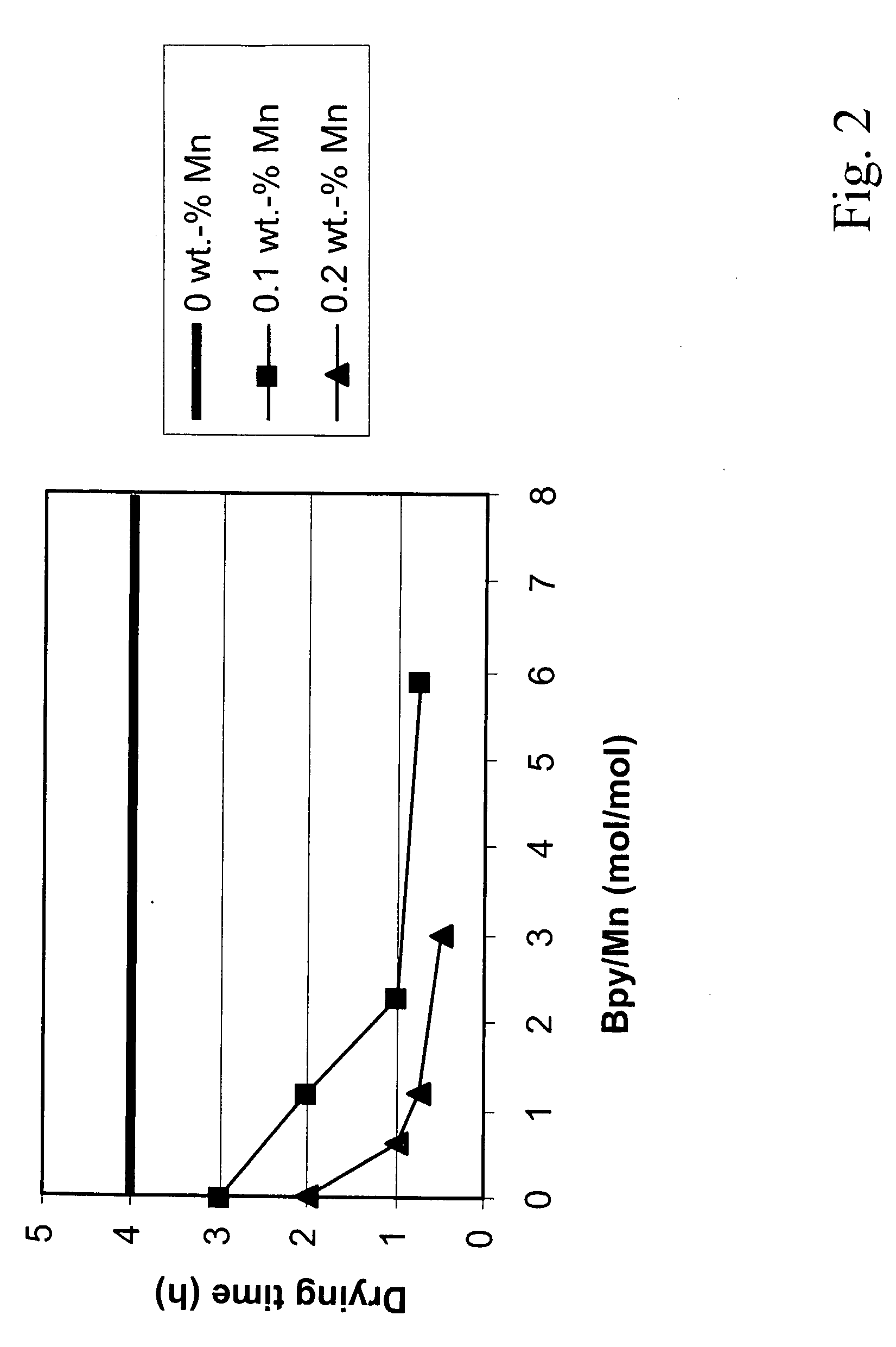 Coating Composition for Offset Paper