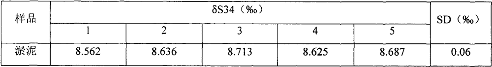 Sludge sulfur element tracing method in riverway engineering and application