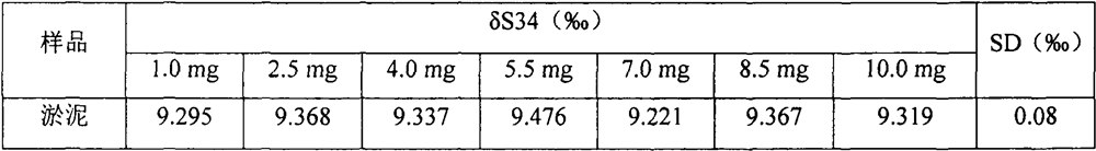 Sludge sulfur element tracing method in riverway engineering and application