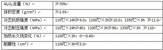 Zirconium silicate-mullite composite wear-resisting castable and preparation method thereof