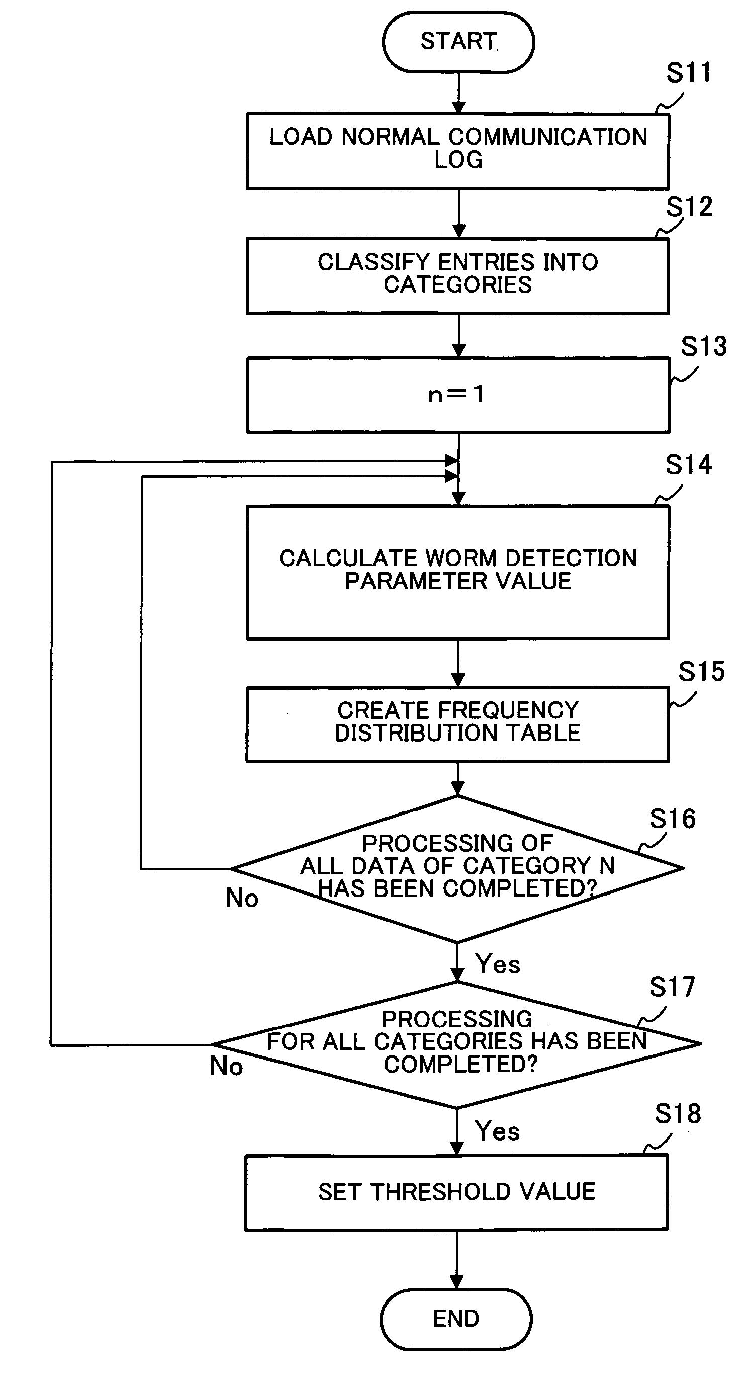 Recording medium recording worm detection parameter setting program, and worm detection parameter setting device