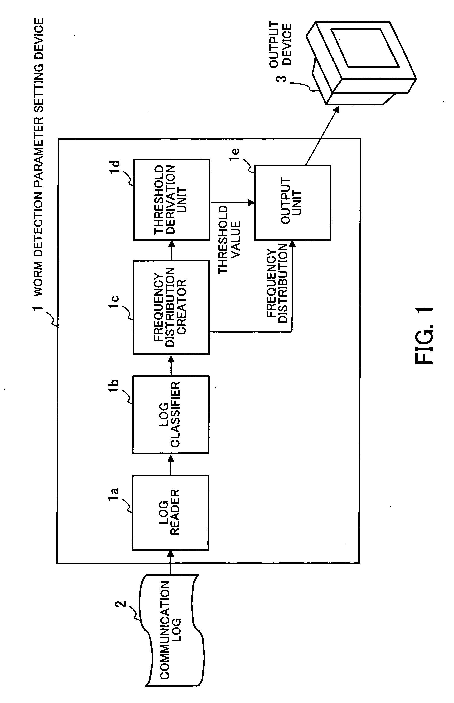 Recording medium recording worm detection parameter setting program, and worm detection parameter setting device