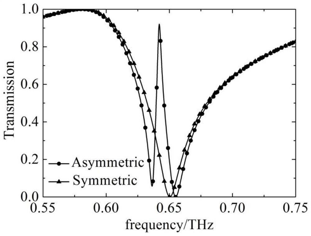 A terahertz band metamaterial sensor