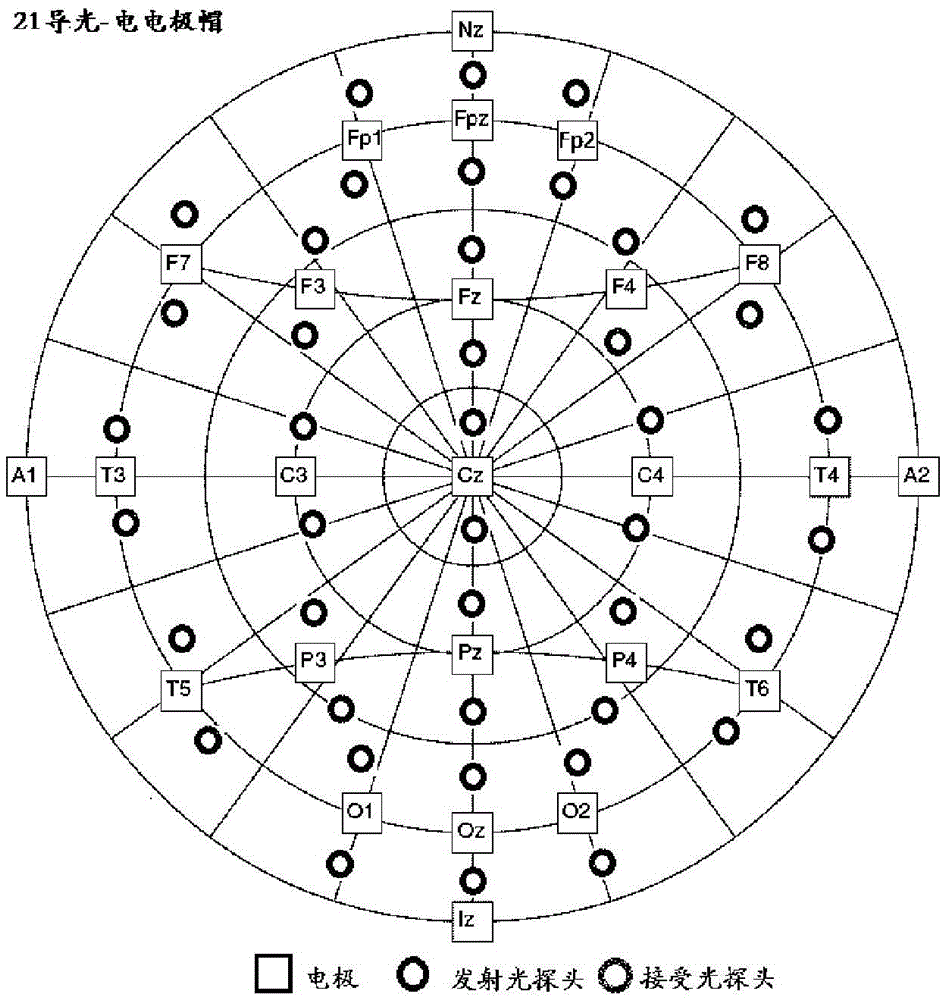 System for detecting and evaluating human-brain activity