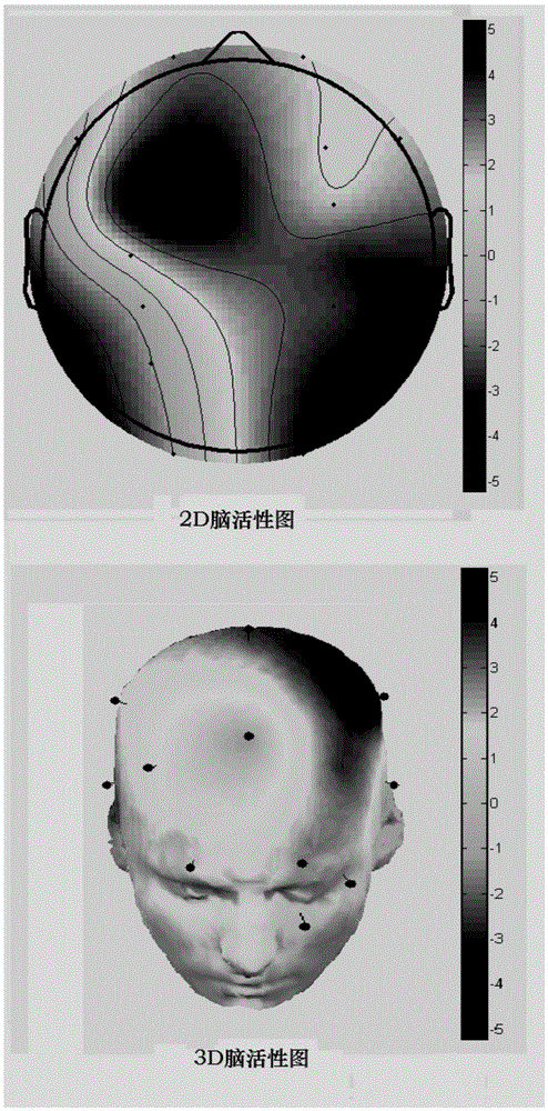 System for detecting and evaluating human-brain activity